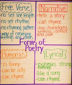 four different types of poetry are shown in this handwritten poster, which includes words and phrases