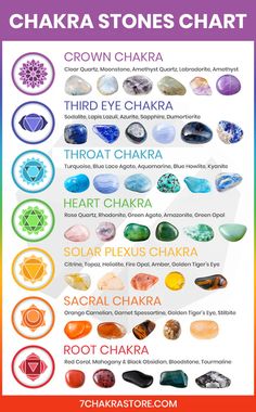 Chakra Stones Meanings | 7 Chakras Crystals Chart – 7 Chakra Store Chakra Stones Chart, Sodalite Meaning, Therapy Logo, Struktur Teks, Reiki Therapy, Crystal Healing Chart, Chakra Health, Witch Spirituality, Witch Stuff