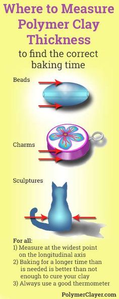 a poster with instructions on how to measure polymer clay thickness and how to find the correct size