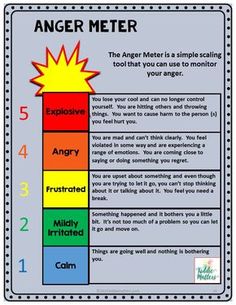 Teaching children anger management skills helps them learn self control and emotion regulation skills. Some children have a low frustration tolerance level and benefit from learning coping skills to help them better manage their anger. This anger management activity bundle teaches children about the causes, triggers, and consequences of anger. It also provides role play scenarios to get children to practice using anger management skills they've learned. Tolerance Activities, Frustration Tolerance, Anger Management Activities, Angers France, School Social Work, Counseling Activities, Child Therapy, Counseling Resources, School Psychology