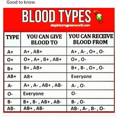 blood type chart with the words blood types in red and white, on top of it