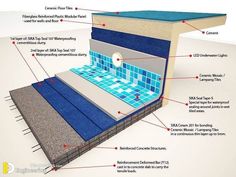 an image of the inside of a building with all its features labeled in red and blue