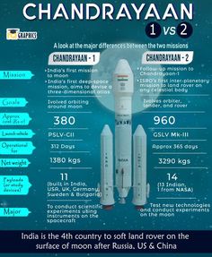 Mission Chandrayaan 3, Chandrayaan 3, Exam Preparation Tips, Astronomy Facts, Exam Study Tips