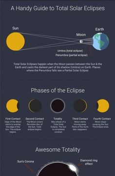 the solar system is shown in this diagram, which shows how it's different planets are