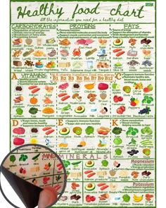 PRICES MAY VARY. Informative: Improve your diet with this amazing Healthy Food Nutrition Chart. You will find all the information you need for a perfect balanced diet. No need to spend ages finding the right information. You will have everything on one document. Vitamins and minerals included: On this chart, you can also find the best types of food for each vitamins and some minerals. It also gives you more information about the benefits of each one of them. Stylish and unique design: This chart 1200 Calorie Diet Meal Plans, Healthy Food Chart, Healthy Vegan Diet, Snacks Under 100 Calories, Nutrition Chart, Food Chart, Under 100 Calories, Kitchen Guide, Boost Testosterone