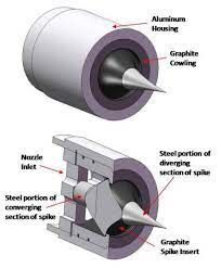 the parts of a mechanical device