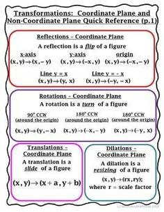 the coordinate plane worksheet is shown in three different ways, including one with an x and y