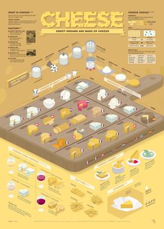 the cheese map is shown with different types of cheeses and other foods on it