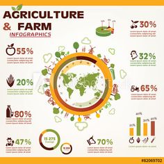 an info graphic depicting the agriculture and farm infographics in orange, green and white colors