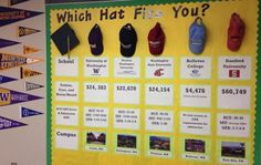 a bulletin board with hats hanging from it's sides and the words which hat fits you?