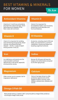 Vitamins And Minerals For Women, Best Vitamins For Women, Good Vitamins For Women, Coconut Health Benefits, Benefits Of Coconut Oil, Vitamins For Women, Health Info, Vitamin D, Health Remedies