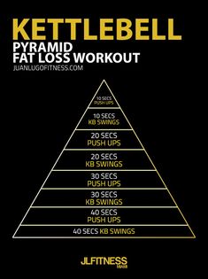 the kettlebell pyramid with text on it