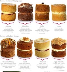 the different types of cakes are shown in this diagram, with instructions to make them