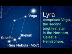 the sky with two different stars in it, and one is labeled as lyra