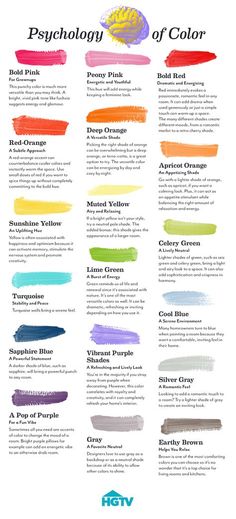 the different colors of paint are shown in this poster, which shows how to use each color