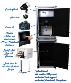 the parts of an electronic projector are shown in this graphic above it's description