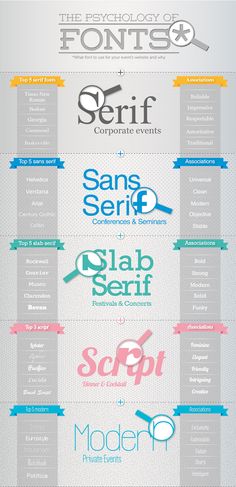 the evolution of font and numbers in different styles, sizes, colors, and shapes