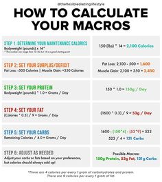 Cycling Diet, Macro Meal Plan, Macro Calculator, Macro Nutrition, Macros Diet, Carb Cycling, Macro Meals, Eat Better, Diet Tips