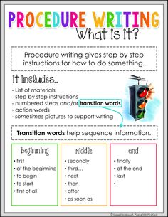 the procedure for writing what is it? and how to use it in this text