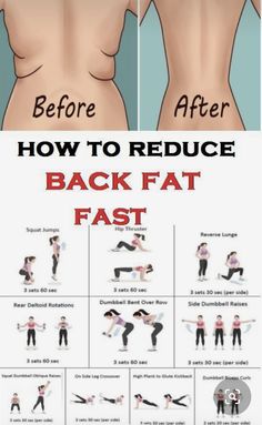 Reduce Back Fat Fast, Bolesti Chrbta, Beginner Workouts, Lower Belly Workout, Workout Routines For Beginners, Summer Body Workouts, Workout For Flat Stomach, Trening Fitness, Quick Workout Routine