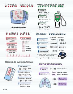 an info sheet with various types of blood pressure and other medical related items on it