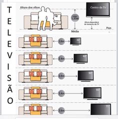 the diagram shows how many different types of televisions are connected to each other