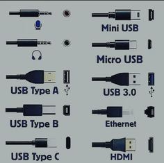 various types of usb cables and connectors are shown in this graphic above the description