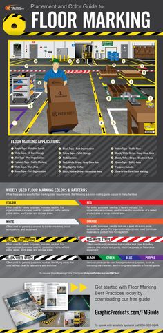 an info sheet with instructions on how to use floor marking