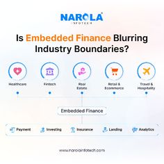 an info sheet with the words is embedded finance bluring industry boundaries? and icons