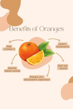 Orange Health Benefits, Benefits Of Oranges, Pediatric Surgery, Best Doctors, High Cholesterol, Reproductive Health, Lower Cholesterol, Eye Health