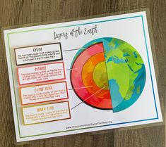 the layers of the earth on a piece of paper