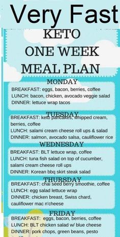 One Week Meal Plan, Law Carb, Ketogenic Diet For Beginners, Think Food, Diet Food List