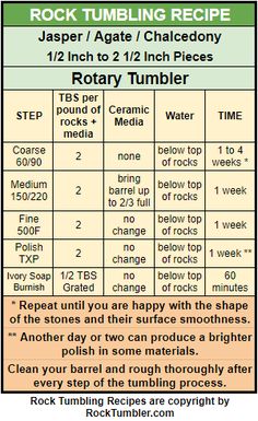 the rock tumbling recipe for rotary tumblers