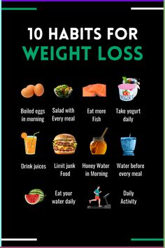 Master these weight loss habits for a healthier you! Try these proven habits to lose weight naturally. 🥗🔥 #WeightLossJourney #HealthyLiving #GetFit Losing Weight For Men, Lose 100lbs In 6 Months, Good Food Habits, 75 Soft, Diet Meals, Lifestyle Change, High Fiber Foods, Gym Inspo, Health Journal