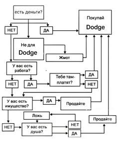 a block diagram with the words in russian and english