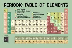 the table of elements is shown in this graphic style, with each element on it's own side