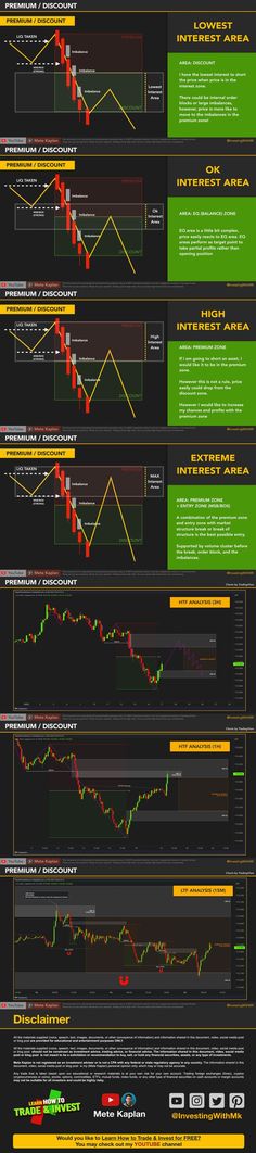 SCALPING Was Hard, Until I Discovered *THIS* Trading Secret! Avoid Stop Hunts! PREMIUM & DISCOUNT! Smart Money Concept, Market Structure, Trading Learning, Forex Education, Stocks Trading, Trading Education