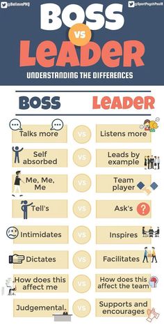 the boss versus leader info sheet