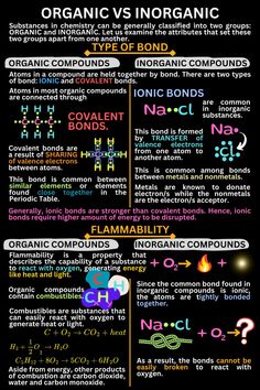 an info poster showing organic and organic ingredients