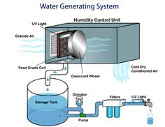 an image of a water heater diagram with instructions on how to use the heating unit