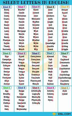 a table that has different types of letters in english and spanish, with the words on it