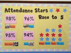 a bulletin board with stars and percentages for the race to 5 on it's side