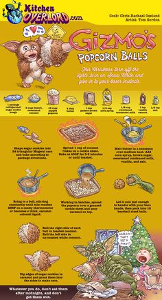 the poster shows different types of food and their names in english, spanish, and french