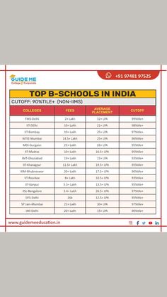 the top schools in india list for each class, and how to use it?