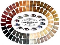 Algemene bepaling kleurtype Hair Color Chart, Deep Winter, Soft Autumn, Beauty And Fashion, Season Colors, Color Theory