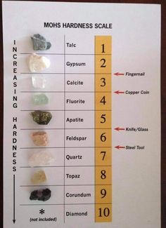 a table with different types of rocks on it and numbers in the top right corner