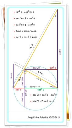 an image of a diagram showing the area in which two sides are equal