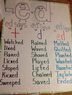 a bulletin board with words written in different colors on it and the word eeo spelled out