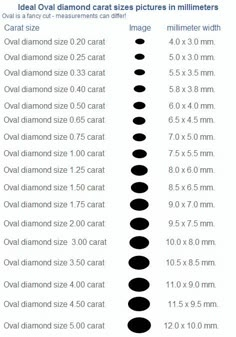 Oval Diamond Carat Size Chart, Oval Carat Size Chart On Hand, Oval Carat Size Chart, Oval Diamond Size Chart, Oval Template, Diamond Carat Size Chart, Carat Size Chart, Diamond Chart, Types Of Diamond Cuts