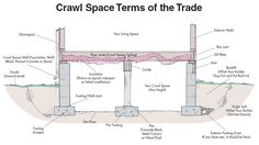 an image of a diagram of crawl space